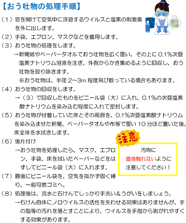 おう吐物の処理手順