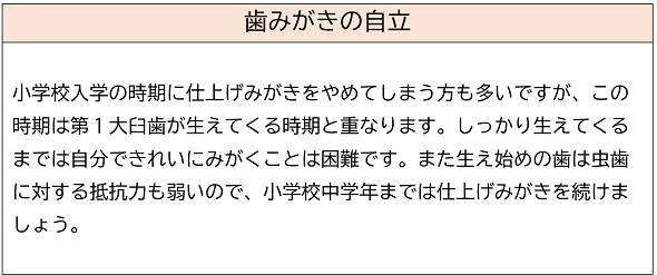 歯みがきの自立