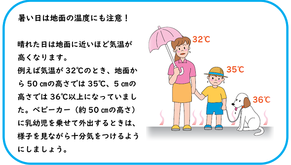 暑い日は地面の温度にも注意！