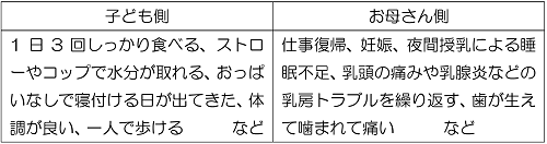 子ども側とお母さん側