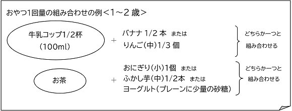 おやつ１回量の組み合わせの例＜１～2歳＞