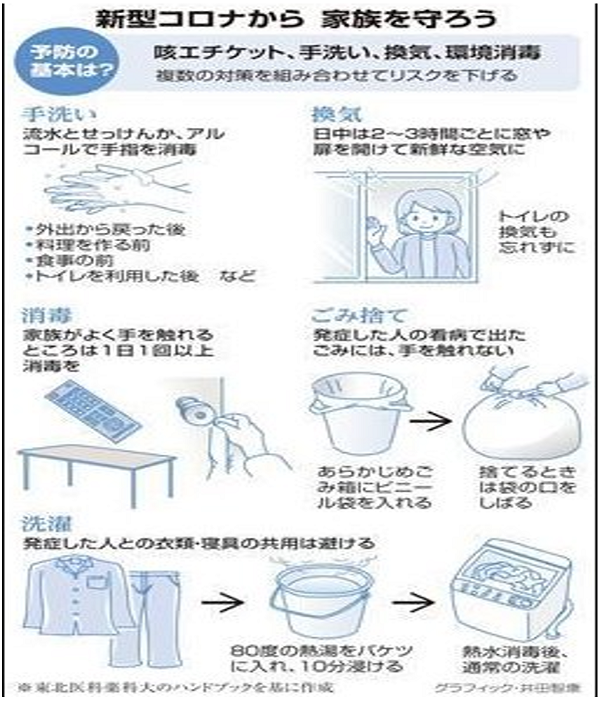 新型コロナから家族を守ろう