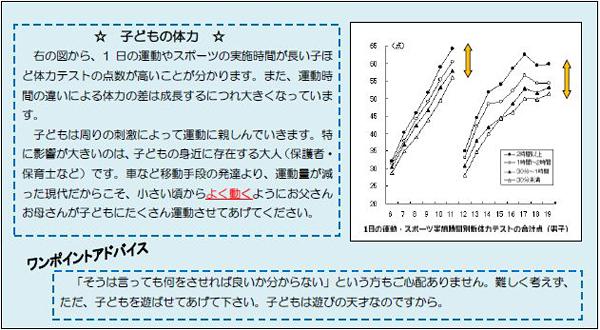 子どもの体力