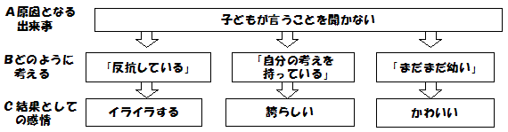 チャート