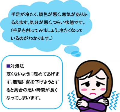 『手足が冷たく、顔色が悪く、寒気がありふるえます。気分が悪く、つらい状態です。（手足を触ってみましょう。冷たくなっているのがわかります。）』　【■対処法　寒くないように暖めてあげます。無理に熱を下げようとすると具合の悪い時間が長くなってしまいます。】