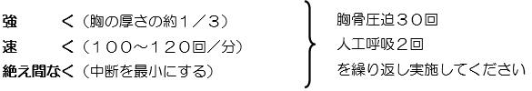 呼吸の確認