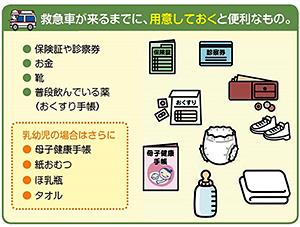 救急車が来る前に