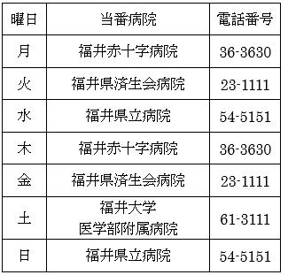 小児救急夜間輪番病院