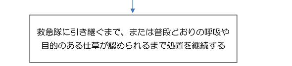 ３．コロナ禍における救命処置の流れ３