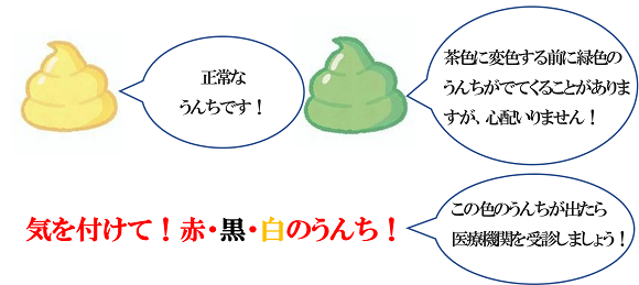 医者に診てもらったほうがいいでしょうか?