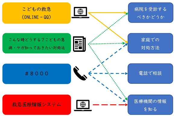 表