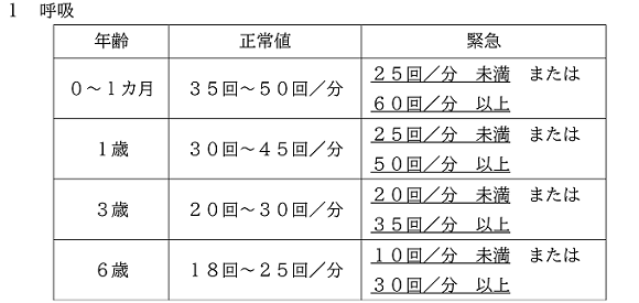 呼吸のバイタルサイン