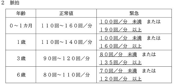 脈拍のバイタルサイン