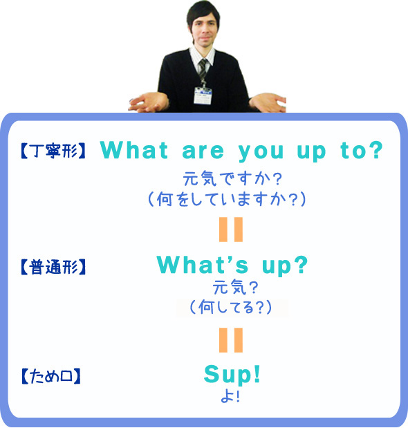 【丁寧形】　What are you up to? 　元気ですか？　（何をしていますか？）　＝　【普通形】　What’s up?　元気？　（何してる？）　＝　【ため口】　Sup!　よ!