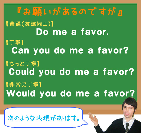 『お願いがあるのですが』　【普通（友達同士）】Do me a favor.　【丁寧】Can you do me a favor?　【もっと丁寧】Could you do me a favor?　【非常に丁寧】Would you do me a favor?　　「次のような表現があります。」