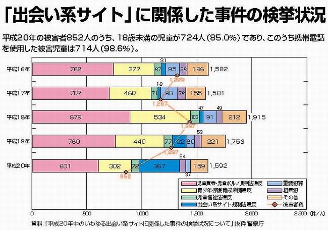 グラフ