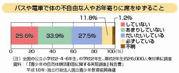 グラフ