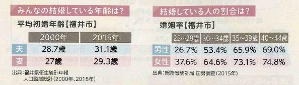 年齢・割合