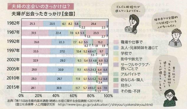 きっかけ