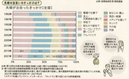 きっかけ