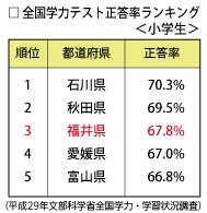 ランキング