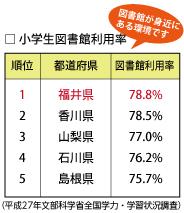 ランキング