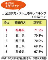 ランキング