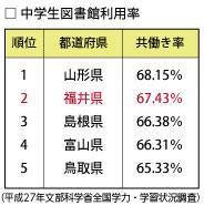 ランキング