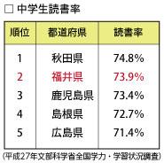 ランキング