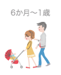 6か月〜1歳