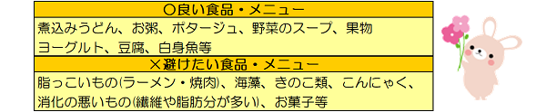 〇良い食品・メニュー