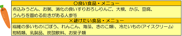 〇良い食品・メニュー