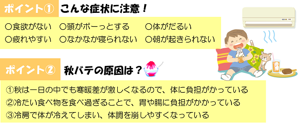 ポイント１　こんな症状に注意！