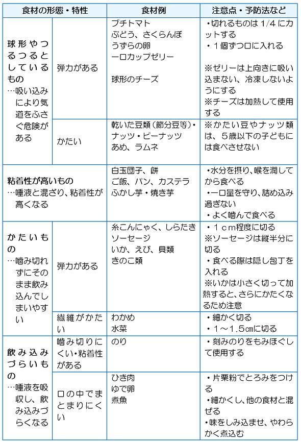 注意したい食材