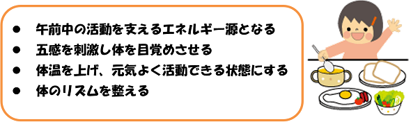 朝ごはんの役割