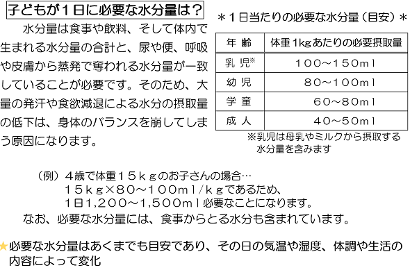 子どもが１日に必要な水分量は？