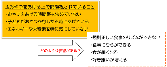 おやつをあげる上で問題視されていること