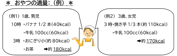 おやつの適量： （例）