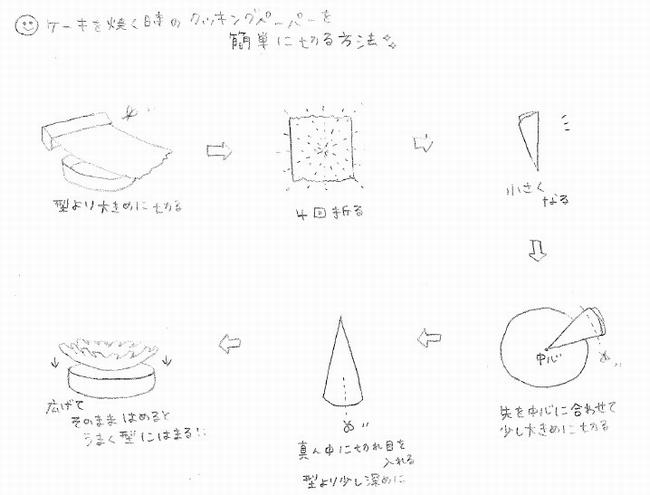 型 クッキング シート ケーキ